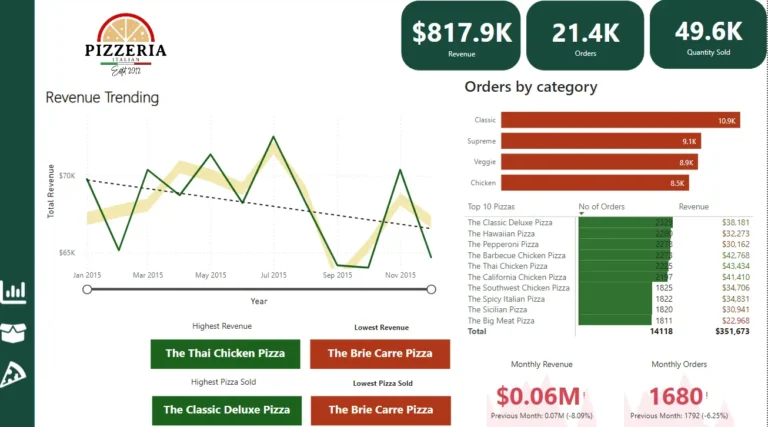 business-analytics-digital-rise-solutions